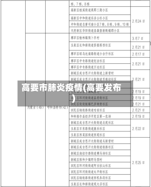 高要市肺炎疫情(高要发布)-第2张图片
