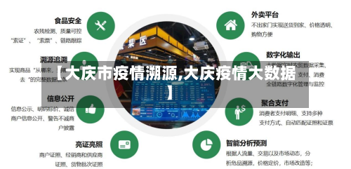 【大庆市疫情溯源,大庆疫情大数据】-第2张图片