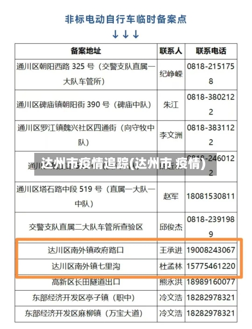 达州市疫情追踪(达州市 疫情)-第2张图片