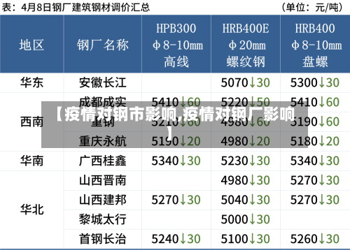 【疫情对钢市影响,疫情对钢厂影响】-第3张图片
