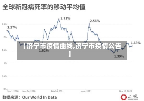【济宁市疫情曲线,济宁市疫情公告】-第2张图片