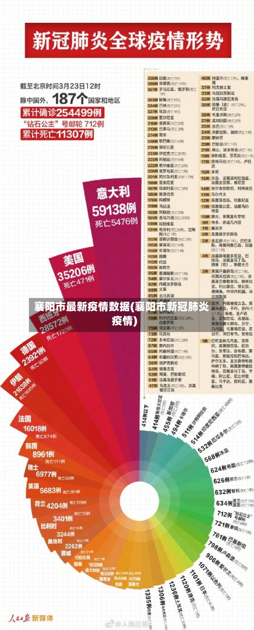 襄阳市最新疫情数据(襄阳市新冠肺炎疫情)-第2张图片