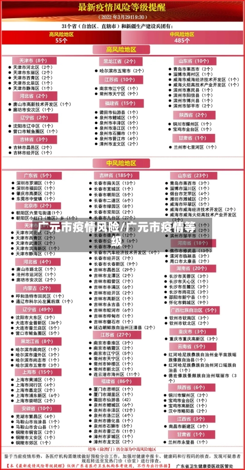 广元市疫情风险/广元市疫情等级