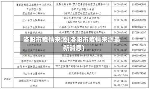 洛阳市疫情来源(洛阳市疫情来源最新消息)-第2张图片