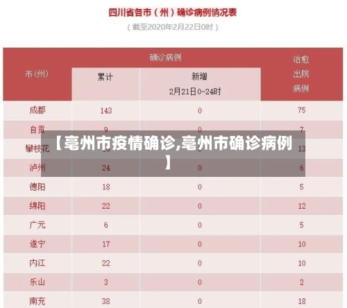 【亳州市疫情确诊,亳州市确诊病例】-第2张图片