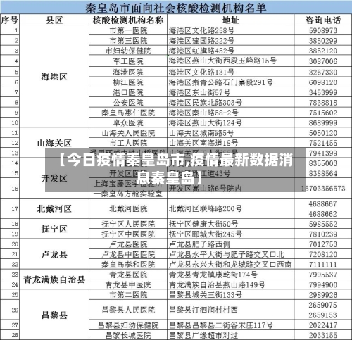 【今日疫情秦皇岛市,疫情最新数据消息秦皇岛】-第2张图片