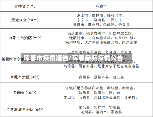 珲春市疫情通告/珲春最新疫情公告-第2张图片