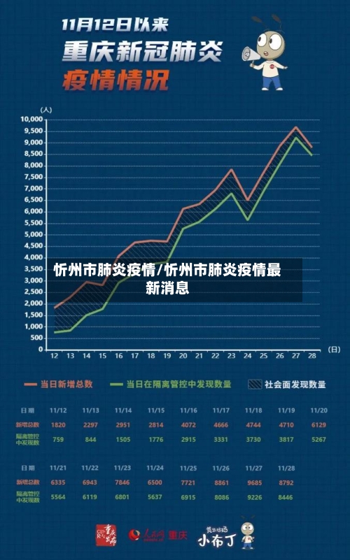 忻州市肺炎疫情/忻州市肺炎疫情最新消息
