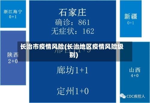 长治市疫情风险(长治地区疫情风险级别)-第3张图片