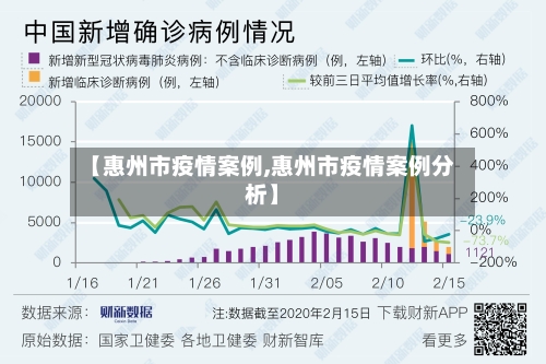【惠州市疫情案例,惠州市疫情案例分析】-第2张图片