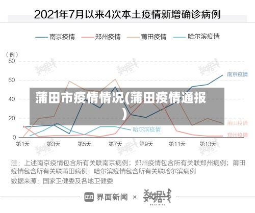 蒲田市疫情情况(蒲田疫情通报)