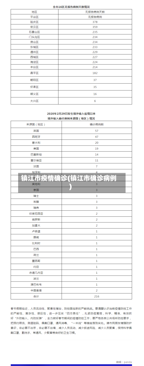 镇江市疫情确诊(镇江市确诊病例)