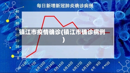 镇江市疫情确诊(镇江市确诊病例)-第2张图片