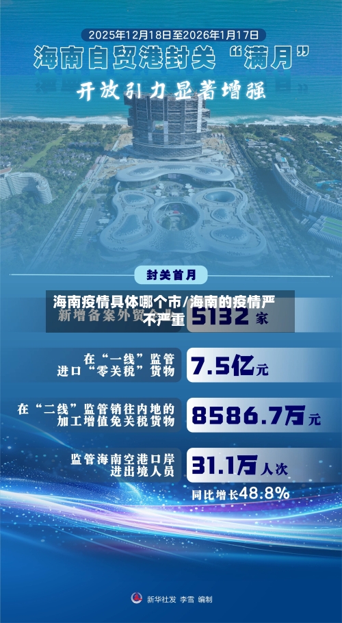 海南疫情具体哪个市/海南的疫情严不严重-第2张图片