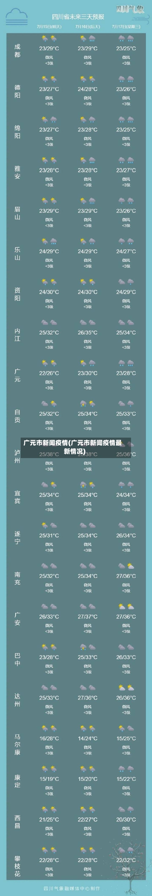 广元市新闻疫情(广元市新闻疫情最新情况)-第3张图片