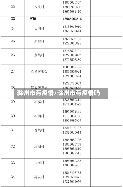 滁州市有疫情/滁州市有疫情吗-第3张图片