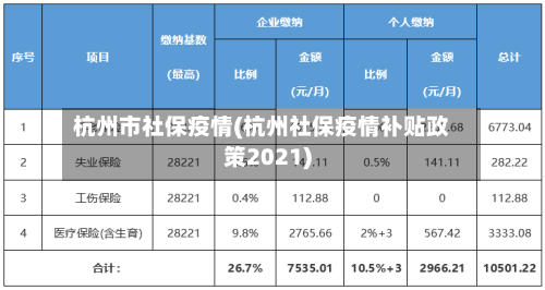 杭州市社保疫情(杭州社保疫情补贴政策2021)