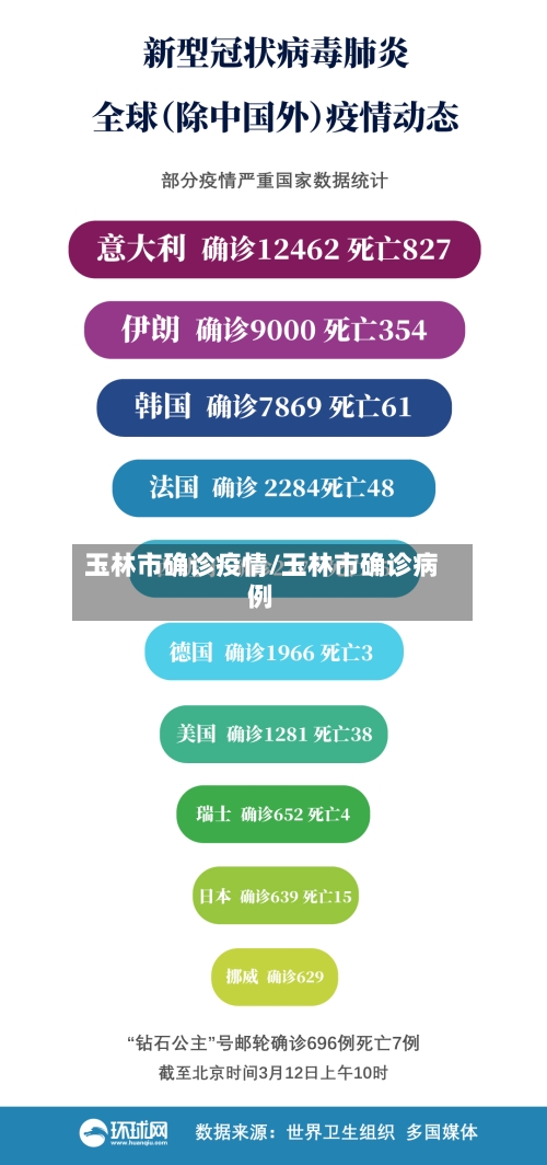 玉林市确诊疫情/玉林市确诊病例