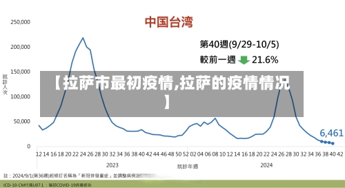 【拉萨市最初疫情,拉萨的疫情情况】-第2张图片