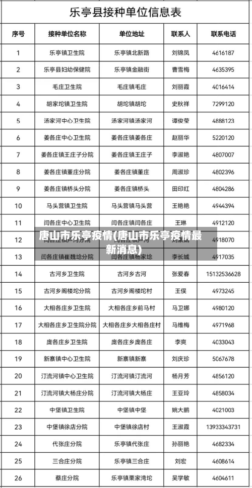 唐山市乐亭疫情(唐山市乐亭疫情最新消息)-第3张图片