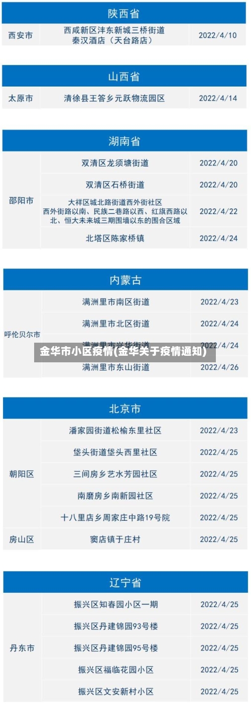 金华市小区疫情(金华关于疫情通知)-第3张图片