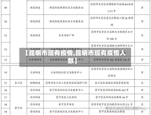 【昆明市现有疫情,昆明市现有疫情人数】