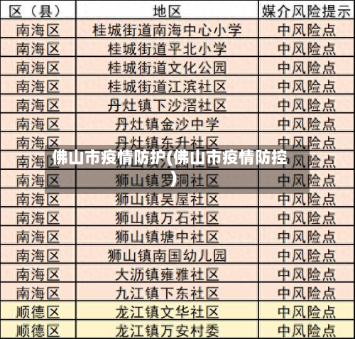佛山市疫情防护(佛山市疫情防控)-第2张图片
