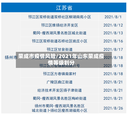 荣成市疫情风险/2021年山东荣成疫情等级划分-第2张图片
