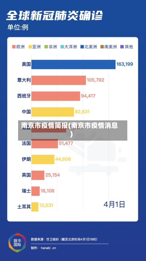 南京市疫情简报(南京市疫情消息)-第2张图片