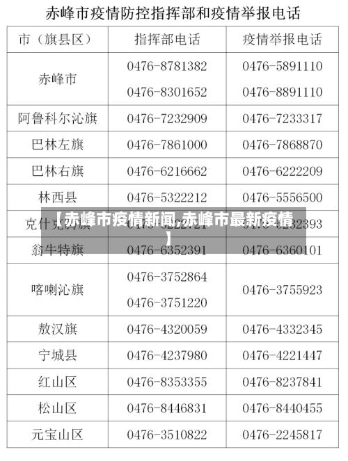 【赤峰市疫情新闻,赤峰市最新疫情】