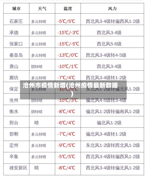 沧州市疫情新增(沧州疫情最新数据)-第2张图片