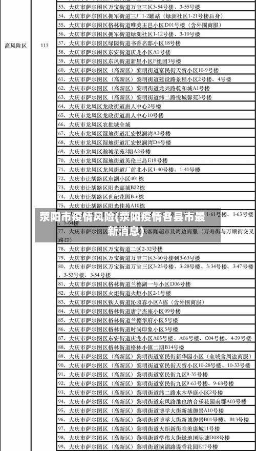 荥阳市疫情风险(荥阳疫情各县市最新消息)-第2张图片