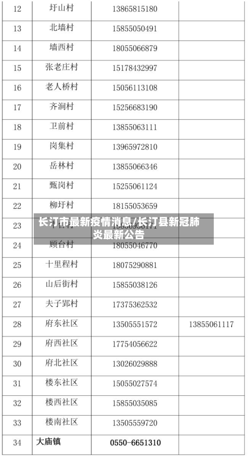 长汀市最新疫情消息/长汀县新冠肺炎最新公告-第2张图片