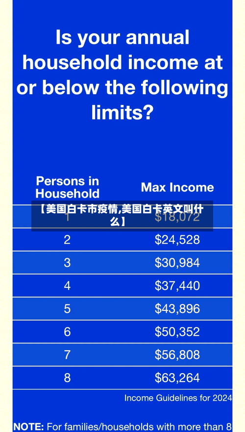 【美国白卡市疫情,美国白卡英文叫什么】-第1张图片