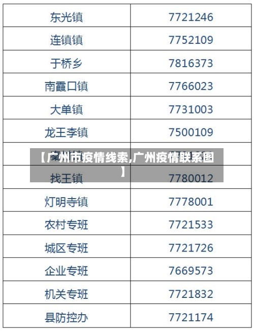 【广州市疫情线索,广州疫情联系图】-第2张图片