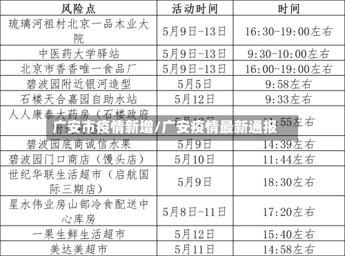 广安市疫情新增/广安疫情最新通报-第2张图片