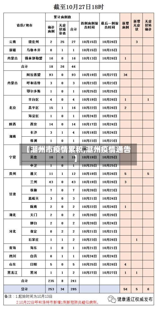 【潮州市疫情累积,潮州疫情通告】-第1张图片