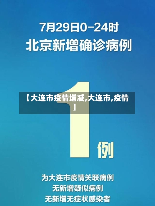 【大连市疫情增减,大连市,疫情】