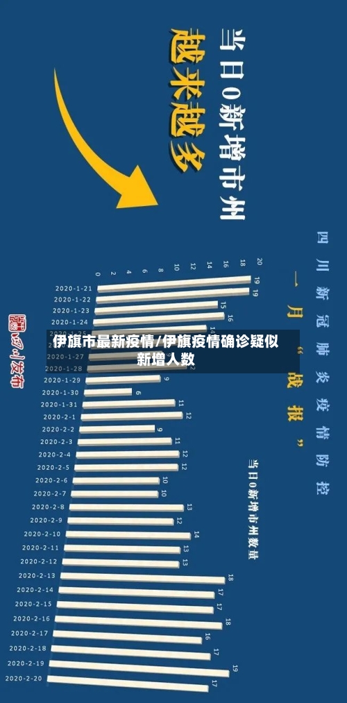 伊旗市最新疫情/伊旗疫情确诊疑似新增人数-第3张图片