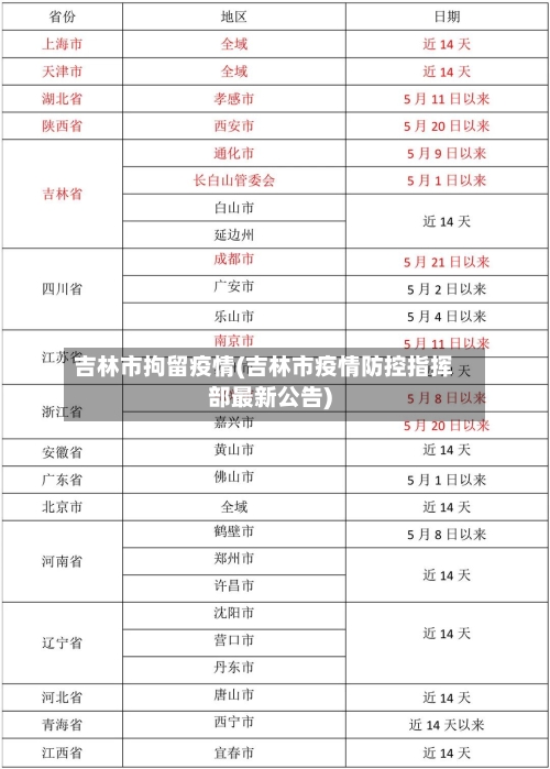 吉林市拘留疫情(吉林市疫情防控指挥部最新公告)