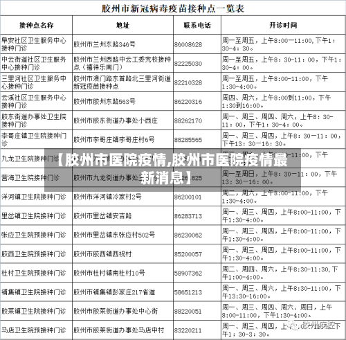 【胶州市医院疫情,胶州市医院疫情最新消息】-第2张图片