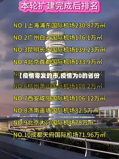 【疫情零发的市,疫情为0的省份】-第3张图片