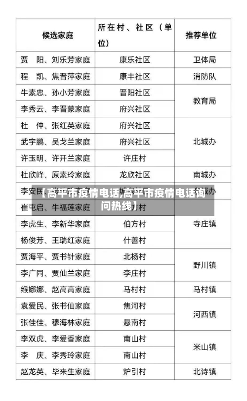 【高平市疫情电话,高平市疫情电话询问热线】