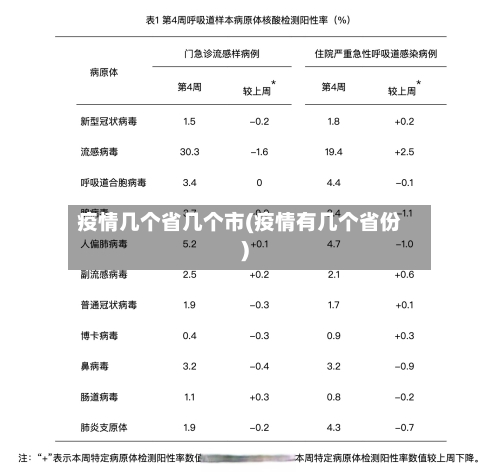 疫情几个省几个市(疫情有几个省份)-第2张图片