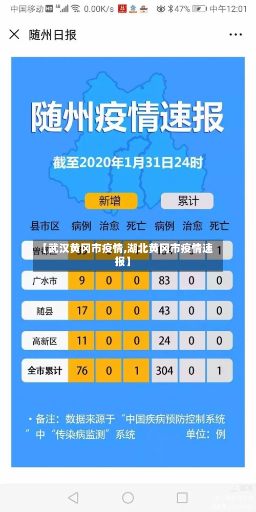 【武汉黄冈市疫情,湖北黄冈市疫情速报】