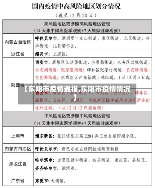 【东阳市疫情通报,东阳市疫情情况】