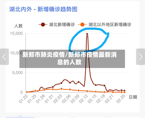 新郑市肺炎疫情/新郑市疫情最新消息的人数