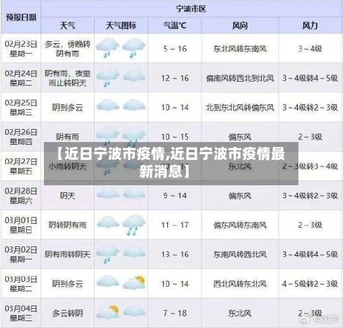 【近日宁波市疫情,近日宁波市疫情最新消息】