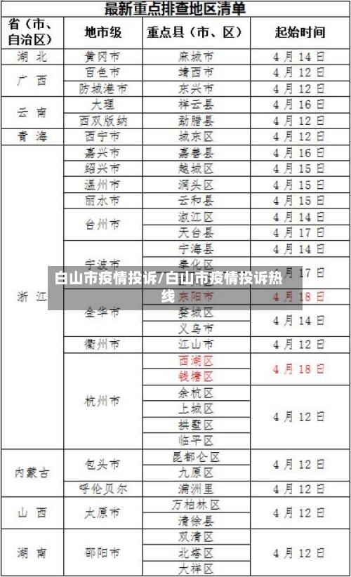 白山市疫情投诉/白山市疫情投诉热线-第2张图片
