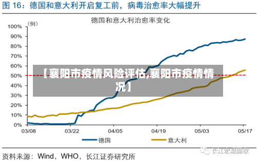 【襄阳市疫情风险评估,襄阳市疫情情况】